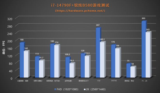 JDB电子游戏官网|线显卡首发评测