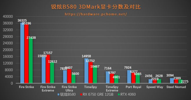 JDB电子游戏官网|线显卡首发评测(图3)