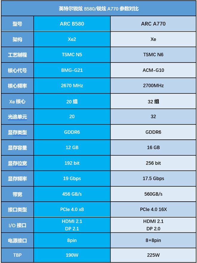 JDB电子游戏官网|线显卡首发评测(图4)