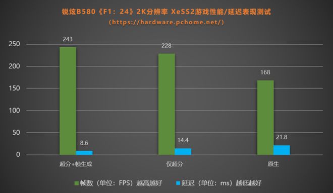 JDB电子游戏官网|线显卡首发评测(图8)