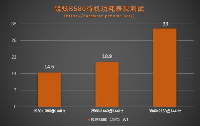 JDB电子游戏官网|线显卡首发评测(图10)