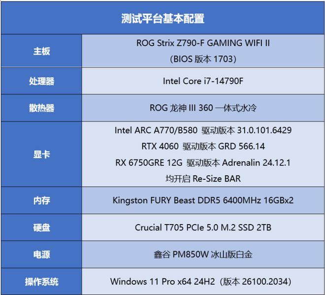 JDB电子游戏官网|线显卡首发评测(图16)