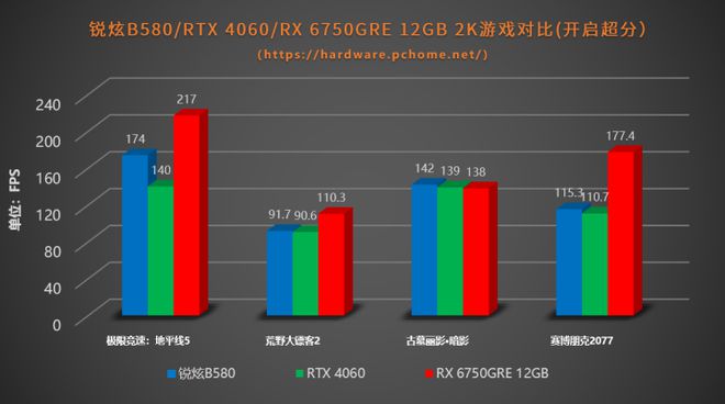 JDB电子游戏官网|线显卡首发评测(图23)