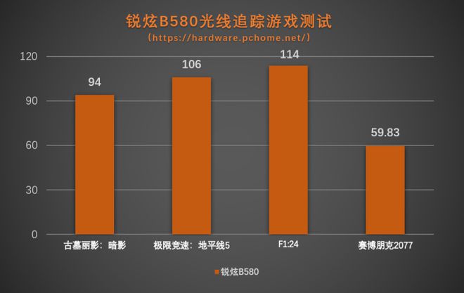 JDB电子游戏官网|线显卡首发评测(图24)