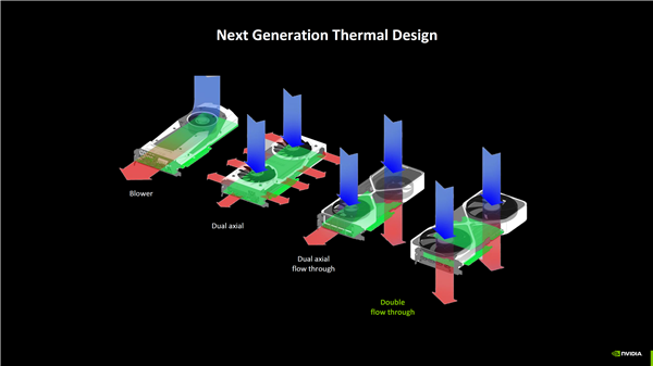 JDB电子试玩网页双风扇散热600W！NVIDIA RTX 50系列公版散热方案拆解(图3)